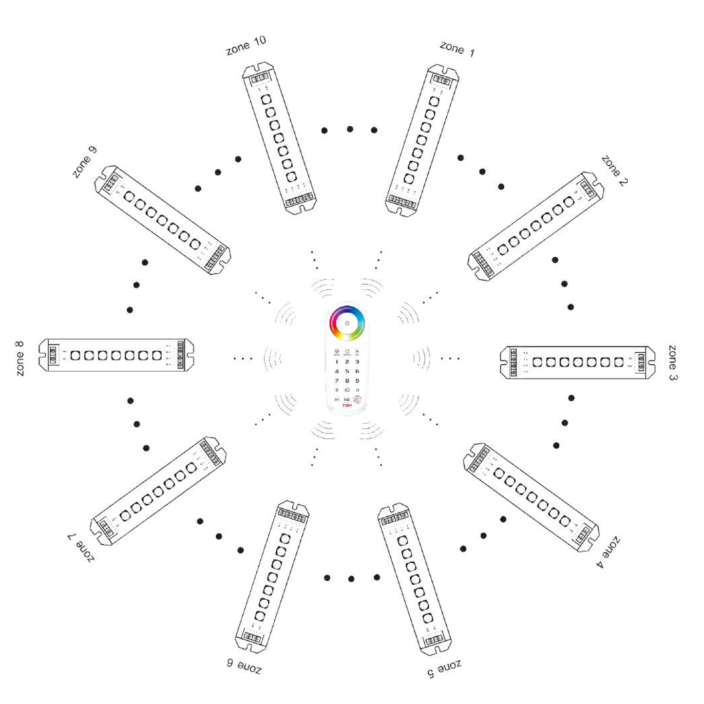 LTECH LED DIMMING REMOTE TOUCHSCREEN 2.4GHz 30Meter (10 zones)
