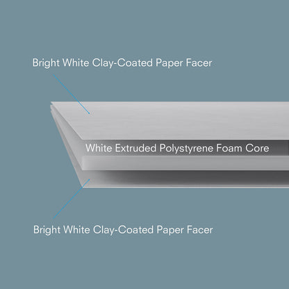 Fome-Cor W/W/W 1/8" 4'x8' 25/case